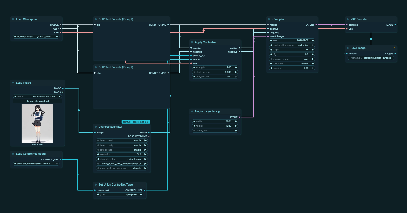 ComfyUIでControlNet UnionとDWPoseを使うワークフロー全体図