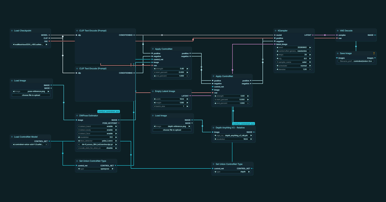 ControlNet Unionでポーズと深度を同時に使うワークフロー全体図