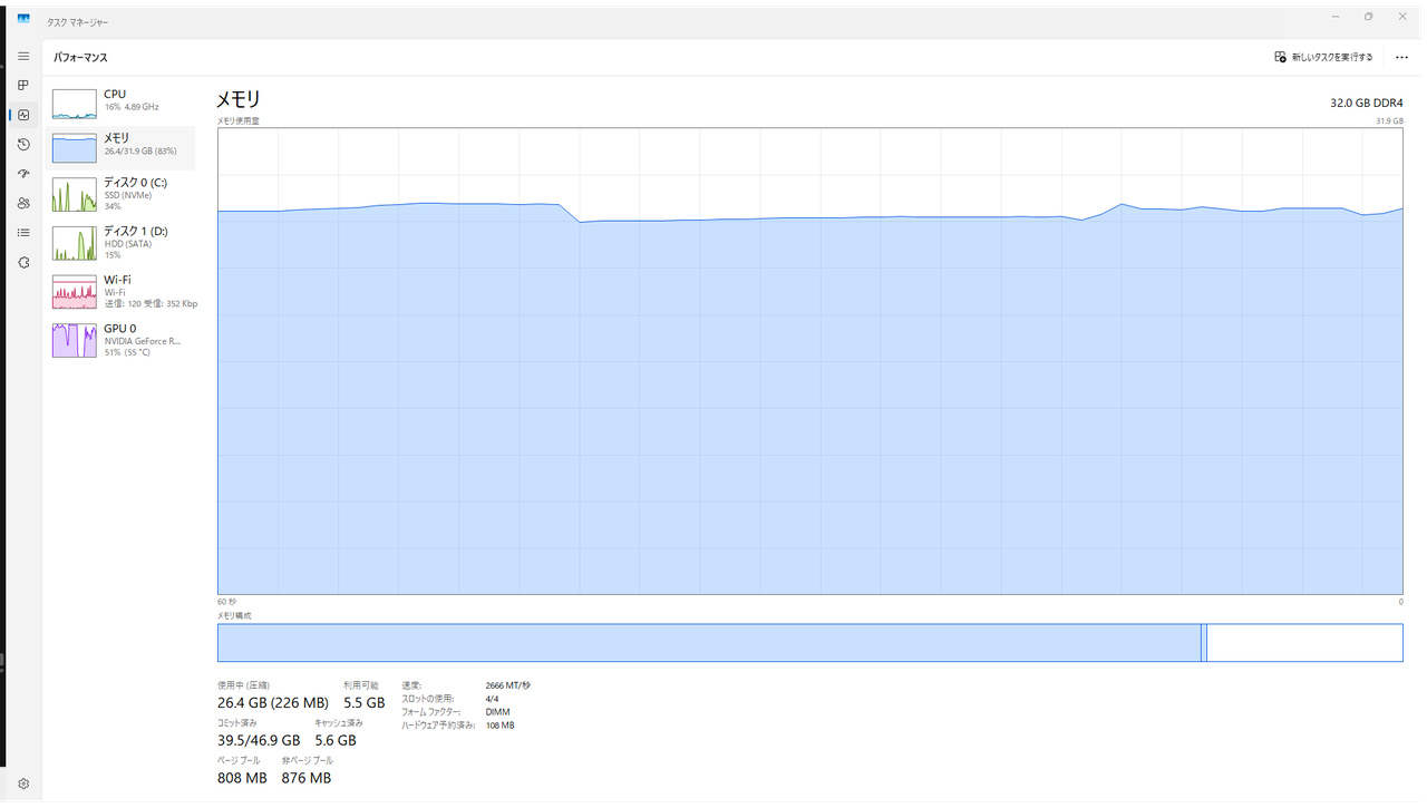 タスクマネージャーのメモリタブ。使用中26.4GB、利用可能5.5GB、コミット済み39.5GB。NVMeドライブが34%稼働