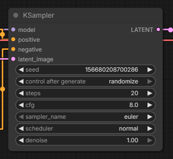 KSamplerノード