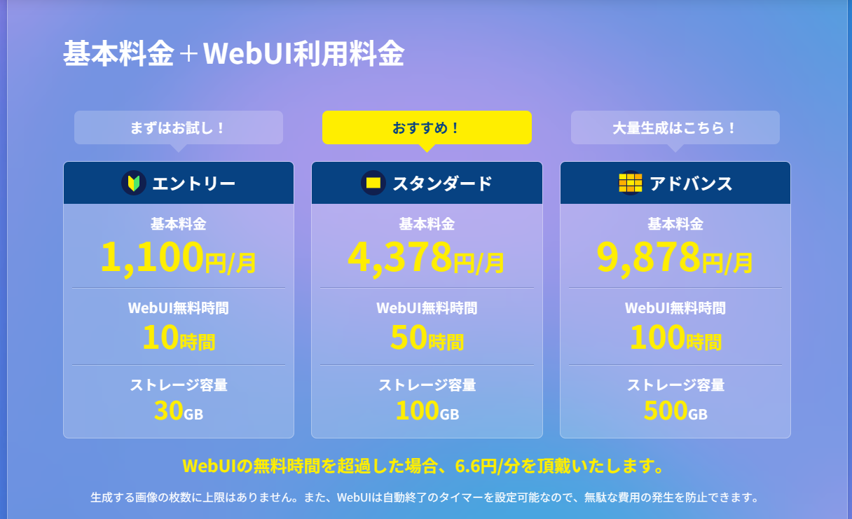ConoHa AI Canvas公式料金ページの料金プラン表