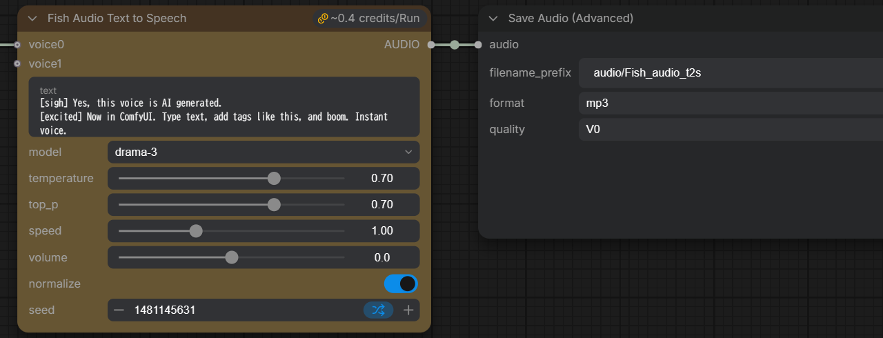 Fish Audio Text to Speechノード。modelにdrama-3が選ばれ、temperature・top_p・speed・volume・normalize・seedの設定が並び、右上に約0.4 credits/Runと表示されている