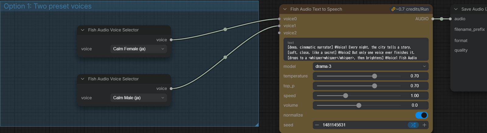 2人の掛け合い用ワークフロー。Fish Audio Voice Selectorが2つ(Calm Female (ja)とCalm Male (ja))あり、それぞれText to Speechノードのvoice0とvoice1につながっている