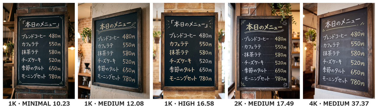同じ本日のメニューの黒板を5枚並べた比較。下に1K MINIMAL 10.23、1K MEDIUM 12.08、1K HIGH 16.58、2K MEDIUM 17.49、4K MEDIUM 37.37と書かれている