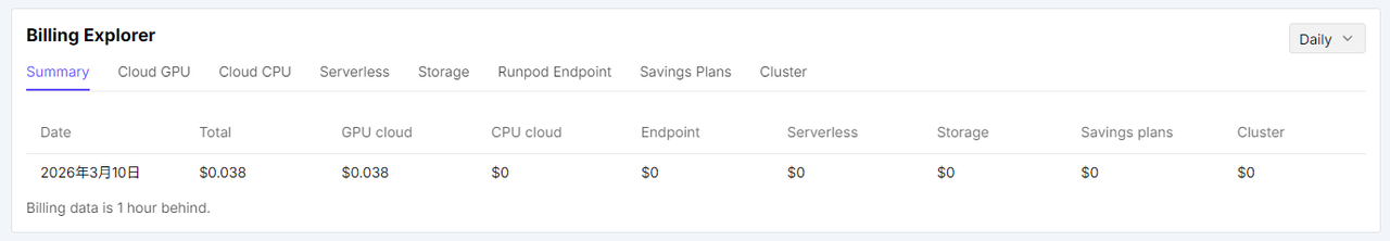 Billing Explorer の消費明細