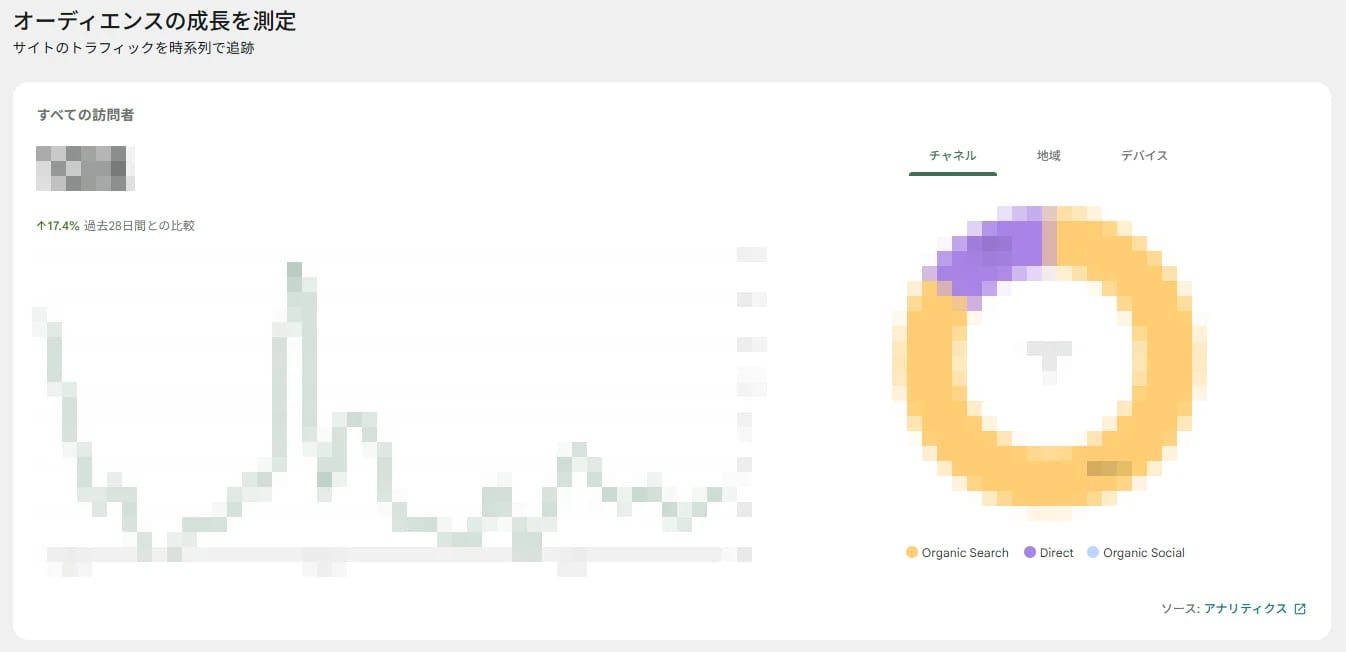 GA4データ表示画面 すべての訪問者