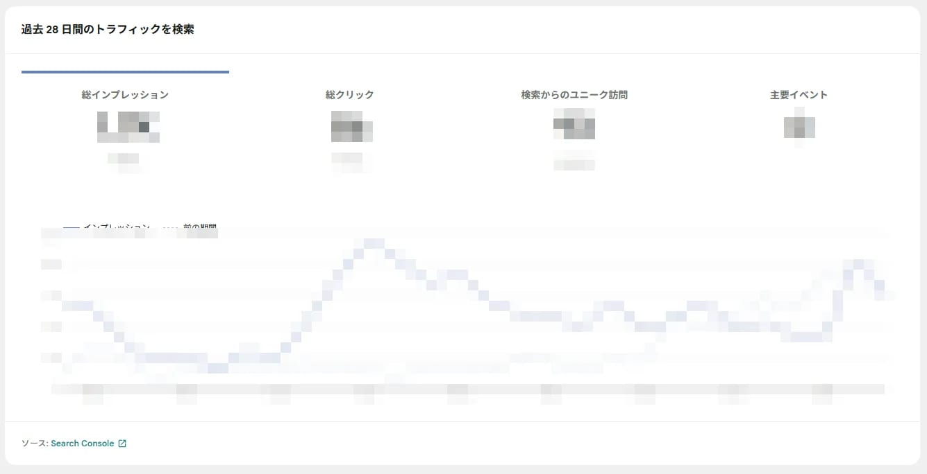 GA4データ表示画面 過去 28 日間のトラフィックを検索